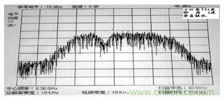 國防最前沿：電磁環(huán)境自動測試，衛(wèi)星地球站接招吧！