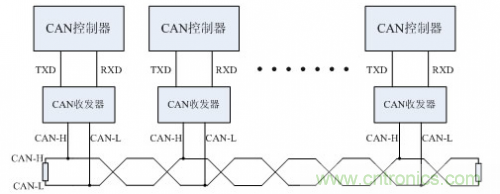 分分鐘解決戰(zhàn)斗！完爆CAN總線的問(wèn)題節(jié)點(diǎn)！