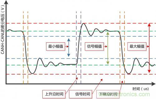 分分鐘解決戰(zhàn)斗！完爆CAN總線的問(wèn)題節(jié)點(diǎn)！