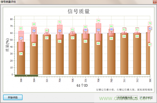 分分鐘解決戰(zhàn)斗！完爆CAN總線的問(wèn)題節(jié)點(diǎn)！