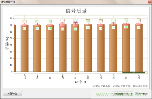 分分鐘解決戰(zhàn)斗！完爆CAN總線的問(wèn)題節(jié)點(diǎn)！