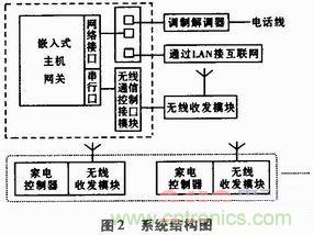 家電熱潮掀起半邊天！智能家電互聯(lián)技術(shù)“星火燎原”
