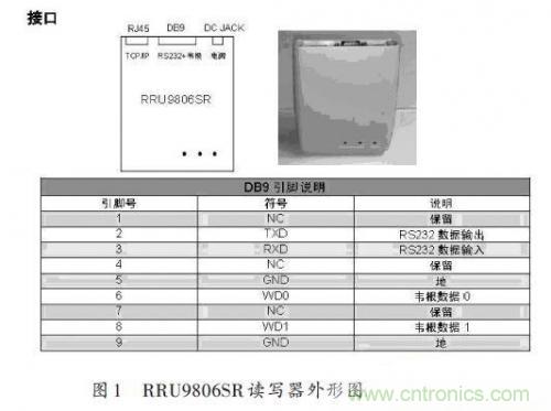 研究快報(bào):超高頻RFID讀寫器讀寫性能的測試