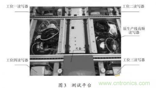 研究快報(bào):超高頻RFID讀寫器讀寫性能的測試