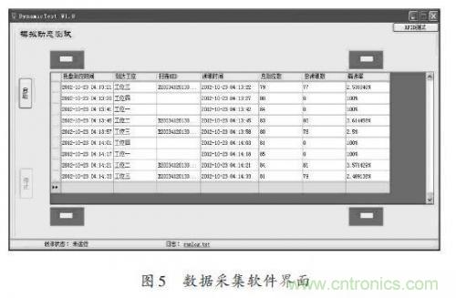 研究快報(bào):超高頻RFID讀寫器讀寫性能的測試