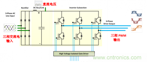 技術(shù)解析:名家講解電機(jī)驅(qū)動(dòng)和控制系統(tǒng)的測試