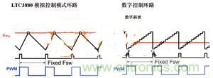 數(shù)字電源系統(tǒng)“發(fā)威”，實現(xiàn)信息監(jiān)測無死角