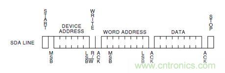第1頁：I2C總線概述；第2頁：I2C總線時(shí)序總結(jié)：協(xié)議；第3頁：I2C總線時(shí)序總結(jié)：工作過程