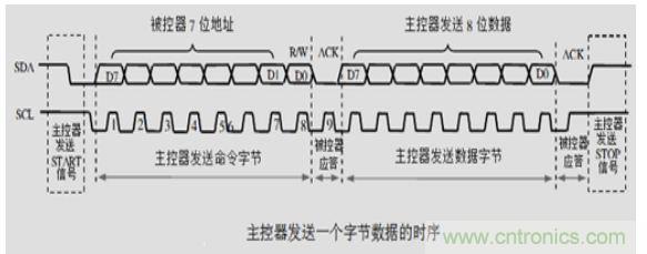 第1頁：I2C總線概述；第2頁：I2C總線時(shí)序總結(jié)：協(xié)議；第3頁：I2C總線時(shí)序總結(jié)：工作過程