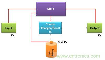 移動電源電路的三種設(shè)計方案，哪個技高一籌？