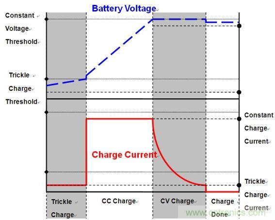 移動電源電路的三種設(shè)計方案，哪個技高一籌？