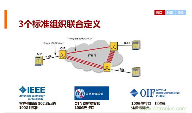 一張圖讓你遍知100G傳輸技術(shù)！