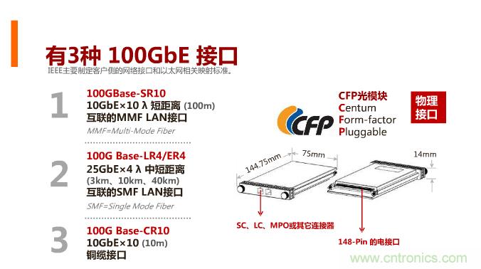 一張圖讓你遍知100G傳輸技術(shù)！
