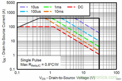 熱插拔控制器和功率MOSFET，哪個簡單？