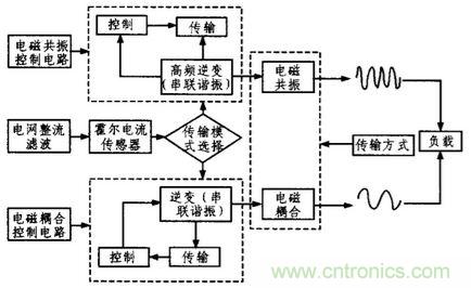 方案精講:無線LED照明驅(qū)動(dòng)系統(tǒng)設(shè)計(jì)與實(shí)現(xiàn)