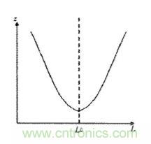方案精講:無線LED照明驅(qū)動(dòng)系統(tǒng)設(shè)計(jì)與實(shí)現(xiàn)