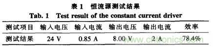 方案精講:無線LED照明驅(qū)動(dòng)系統(tǒng)設(shè)計(jì)與實(shí)現(xiàn)