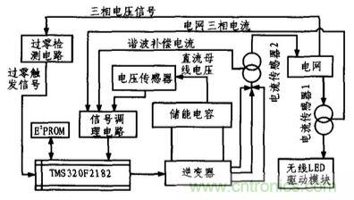 方案精講:無線LED照明驅(qū)動(dòng)系統(tǒng)設(shè)計(jì)與實(shí)現(xiàn)
