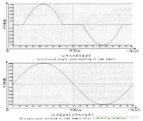 方案精講:無線LED照明驅(qū)動(dòng)系統(tǒng)設(shè)計(jì)與實(shí)現(xiàn)