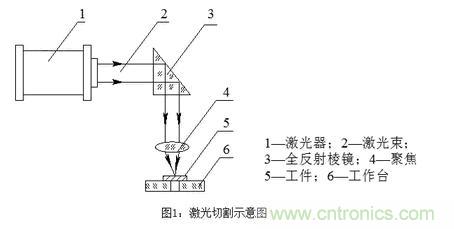 基礎(chǔ)知識(shí)應(yīng)有盡有，激光切割你還有不懂的？