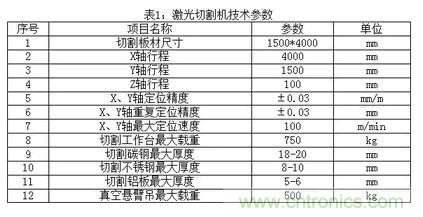 基礎(chǔ)知識(shí)應(yīng)有盡有，激光切割你還有不懂的？