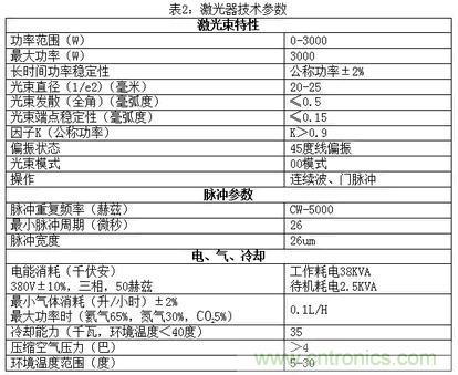 基礎(chǔ)知識(shí)應(yīng)有盡有，激光切割你還有不懂的？