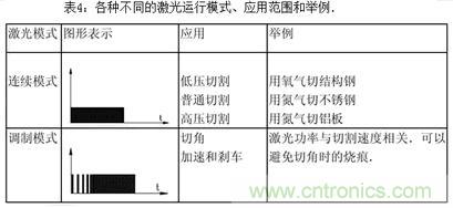 基礎(chǔ)知識(shí)應(yīng)有盡有，激光切割你還有不懂的？