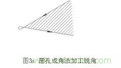 基礎(chǔ)知識(shí)應(yīng)有盡有，激光切割你還有不懂的？