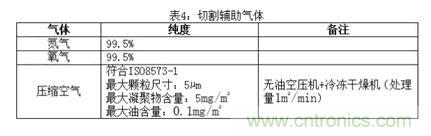 基礎(chǔ)知識(shí)應(yīng)有盡有，激光切割你還有不懂的？