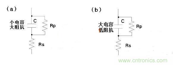 LCR測(cè)量電感時(shí)模式選擇有何訣竅？選擇障礙癥的看過(guò)來(lái)