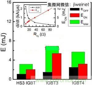能源專家偏愛切換損耗少2倍的HS3 IGBT不是沒道理！