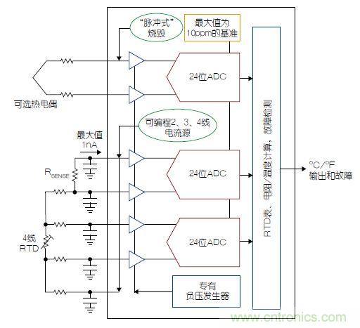 溫度傳感器“不擔(dān)心”，精確的溫度不再是難題