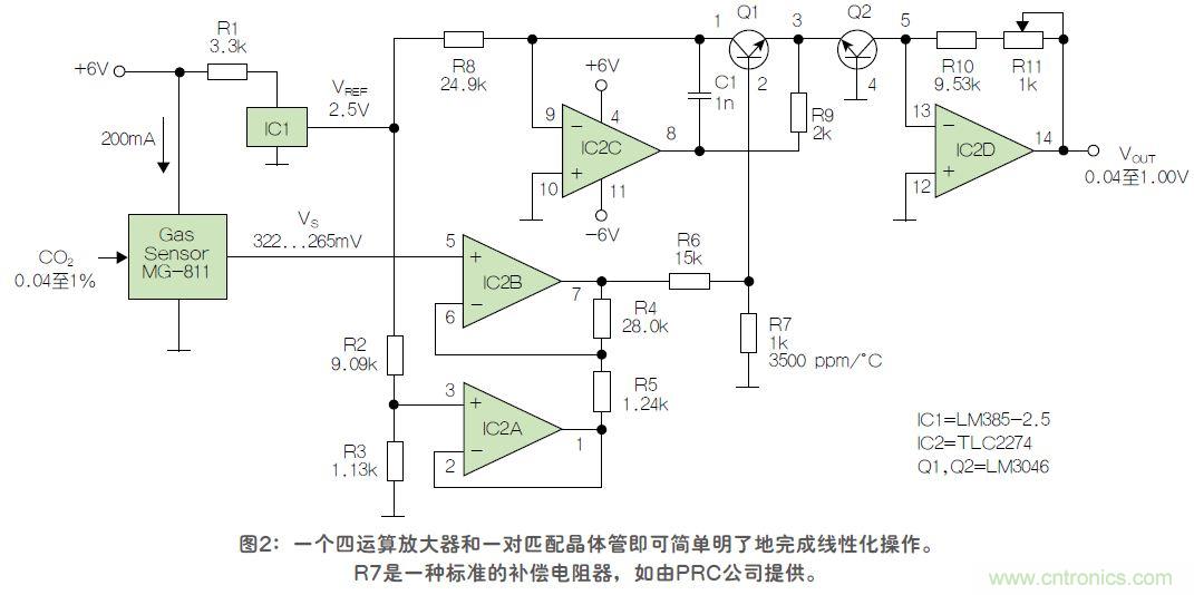 反對數(shù)轉(zhuǎn)換器如何線性化二氧化碳傳感器？