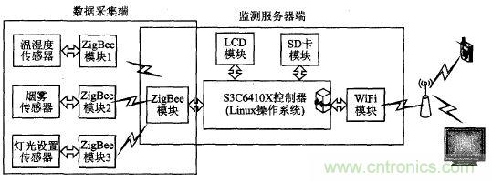 ZigBee與WiFi首次合作，雙模網(wǎng)關(guān)的設(shè)計(jì)與實(shí)現(xiàn)