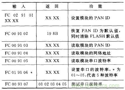 ZigBee與WiFi首次合作，雙模網(wǎng)關(guān)的設(shè)計(jì)與實(shí)現(xiàn)
