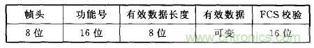 ZigBee與WiFi首次合作，雙模網(wǎng)關(guān)的設(shè)計(jì)與實(shí)現(xiàn)