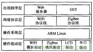 ZigBee與WiFi首次合作，雙模網(wǎng)關(guān)的設(shè)計(jì)與實(shí)現(xiàn)