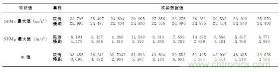 智能手機(jī)又有新發(fā)現(xiàn)！人體跌倒檢測系統(tǒng)的設(shè)計