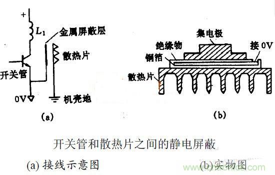 MOS管散熱片接地與EMC之間有何關(guān)聯(lián)？