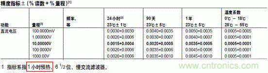 萬用表都能給鋰電池充電？