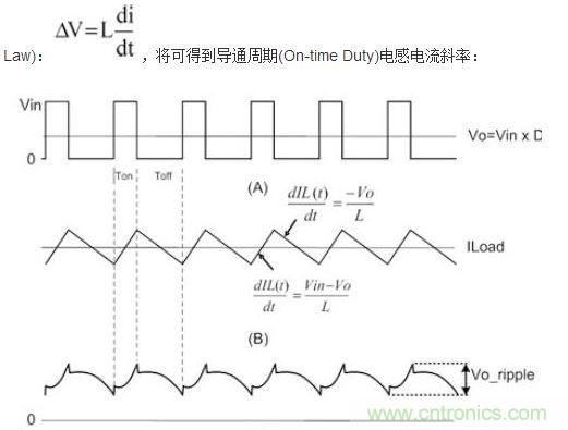 (A)LX的波形；(B)電感電流的波形；(C)輸出紋波波形