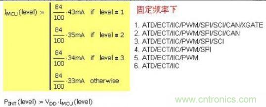 精彩解析：如何計(jì)算單片機(jī)功耗？