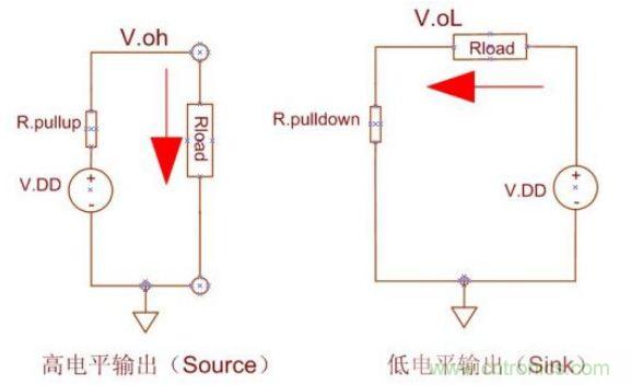 精彩解析：如何計(jì)算單片機(jī)功耗？