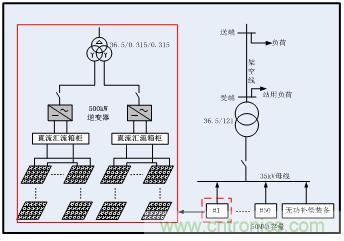 圖文并茂：光伏電站諧振抑制技術(shù)，如何進(jìn)行諧波補(bǔ)償？