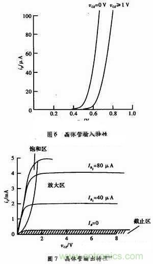 事半功倍！有了三極管等效模型，輕松搞定參數(shù)分析
