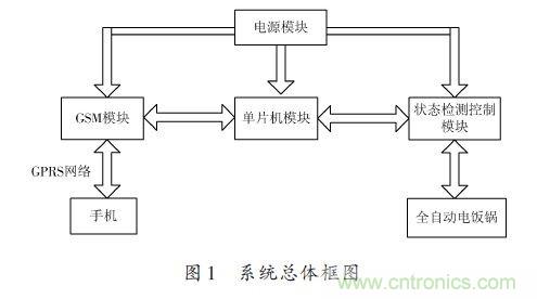 全自動(dòng)電飯鍋都能遠(yuǎn)程智能控制，還有什么不可能