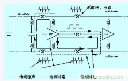 數(shù)字電路、單片機(jī)的抗干擾設(shè)計(jì)
