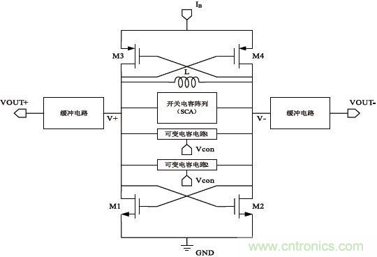 低功耗、低相位噪聲的CMOS壓控振蕩器設(shè)計