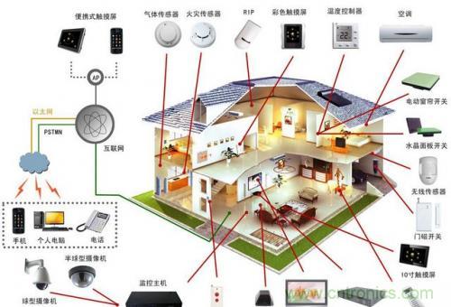 智能家居不智能，那只能算玩具！