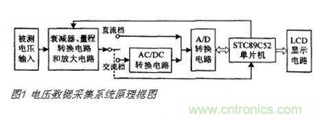 高精度、交直流電壓數(shù)據(jù)采集系統(tǒng)設(shè)計攻略
